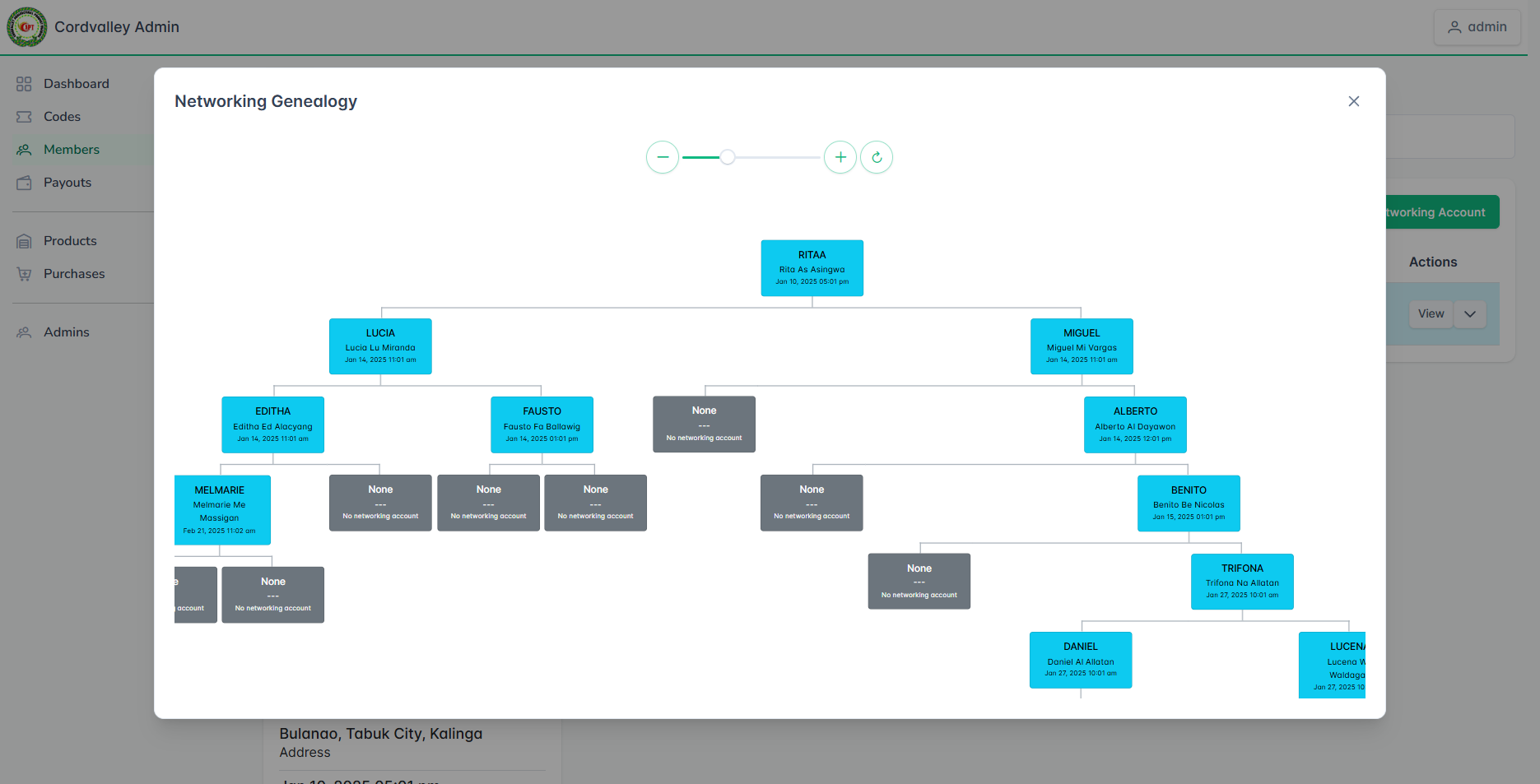 Genealogy Structure