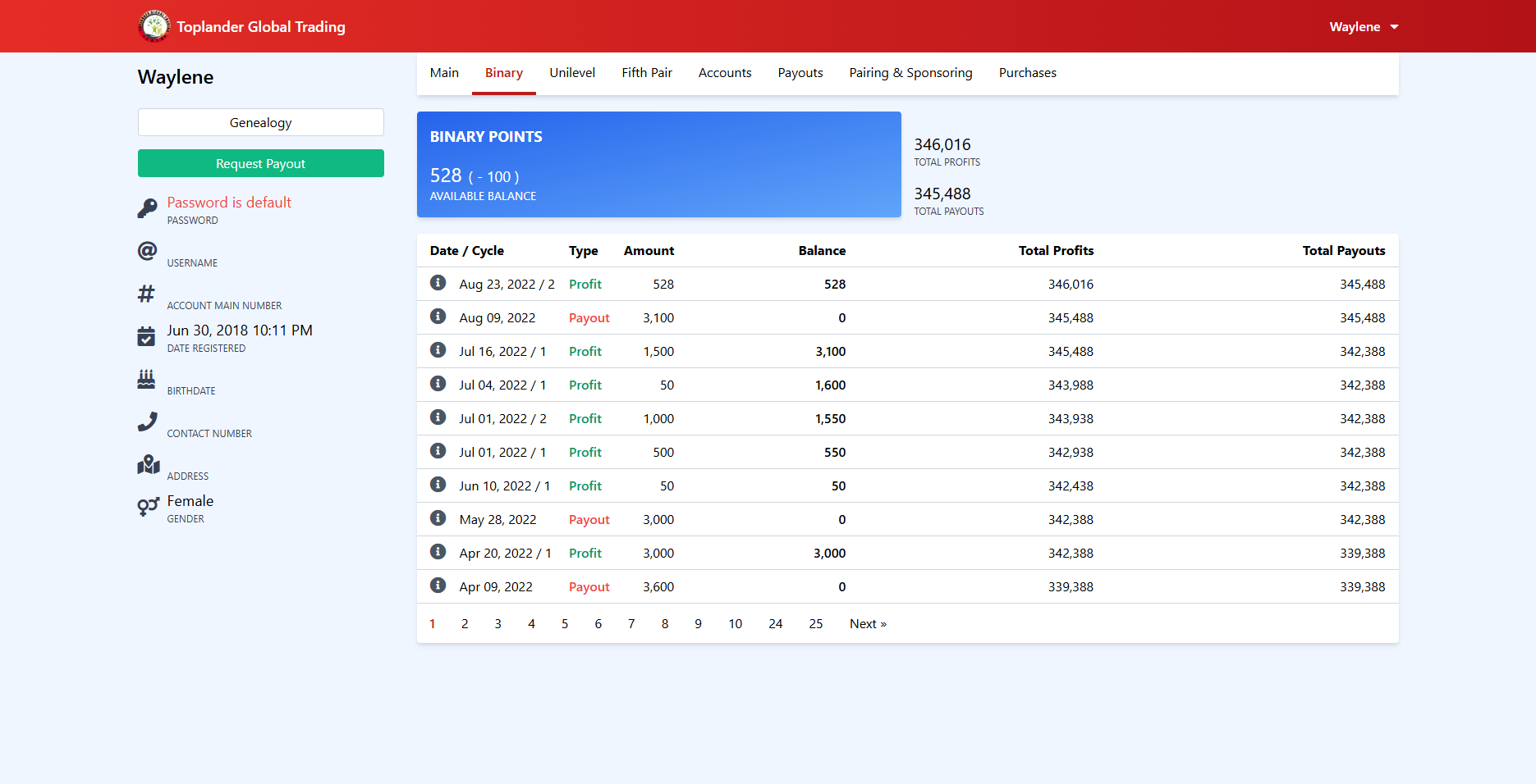 Member's Earning History